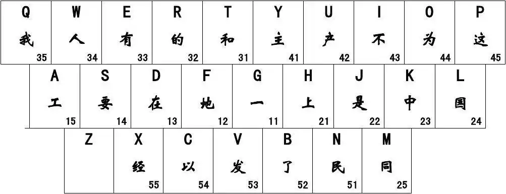 五笔字型键盘字根总图_word文档在线阅读与下载_无忧文档