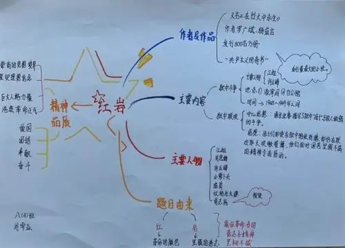 八四班第一,二周阅读红岩汇报展示优秀作品 写美篇接下来是思维导图