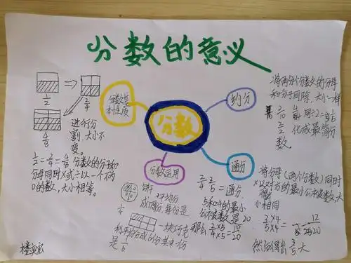 稠城三校501班分数的意义单元思维导图