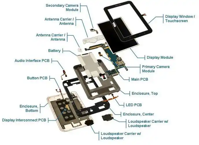 工业平板电脑结构