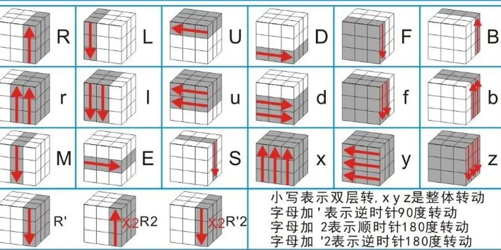 第三集 魔方三阶提速版来了～  7步骤(中英文) 一,白色十字(图2) 1
