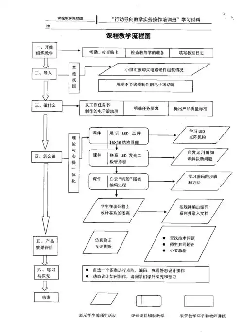 课程教学流程图