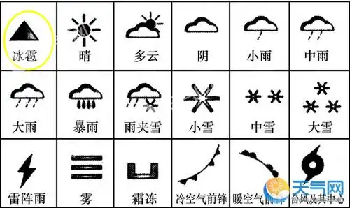 冰雹的天气符号是什么 冰雹两种天气符号的认识