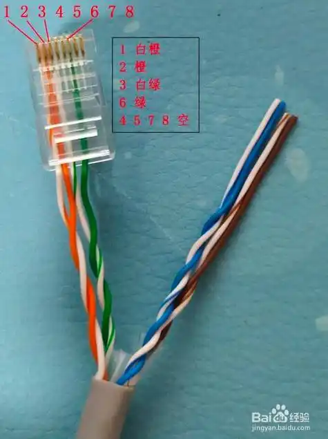 将绿芯和其他三芯网线拉开一点间距,四芯线分别插进水晶头的1,2,3,6