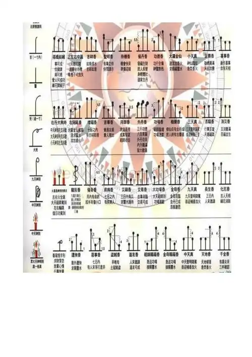 财神七十二香谱图