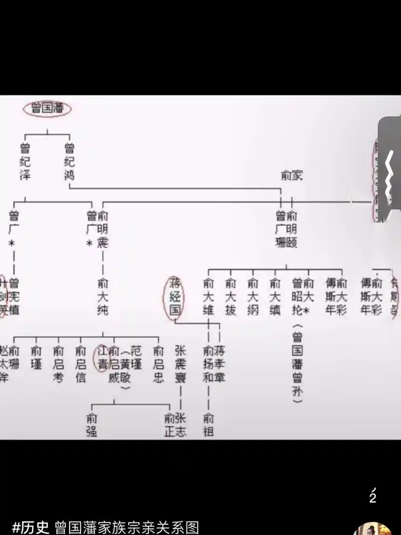曾国藩家谱 曾国藩家谱
