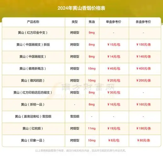 2024年黄山徽商新概念细支多少钱一包黄山香烟价格表