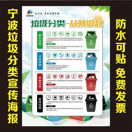浙江省宁波市垃圾分类指南方法标识贴纸宣传画海报