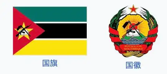 来自:>兰州家长>《莫桑比克>莫桑比克地势大致自西北向东南倾斜