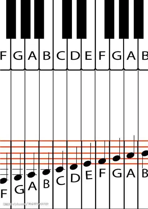 钢琴g大调 五线谱上的do该在键盘上弹哪个键?