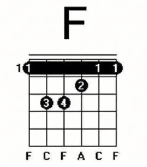 原来看了好多网上的资料自己在按大横弦的时候特别没有底见有些网友