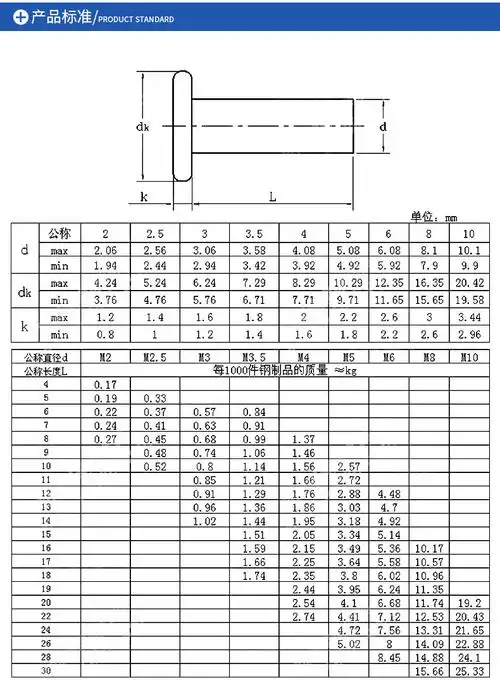 gb109平头铝铆钉铝实心铆钉铝铁钉5mm系列【1公斤起拍】