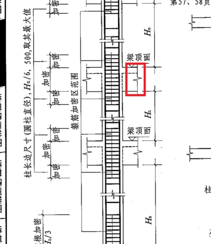 g101图集里柱的箍筋加密区图上这部分是什么?