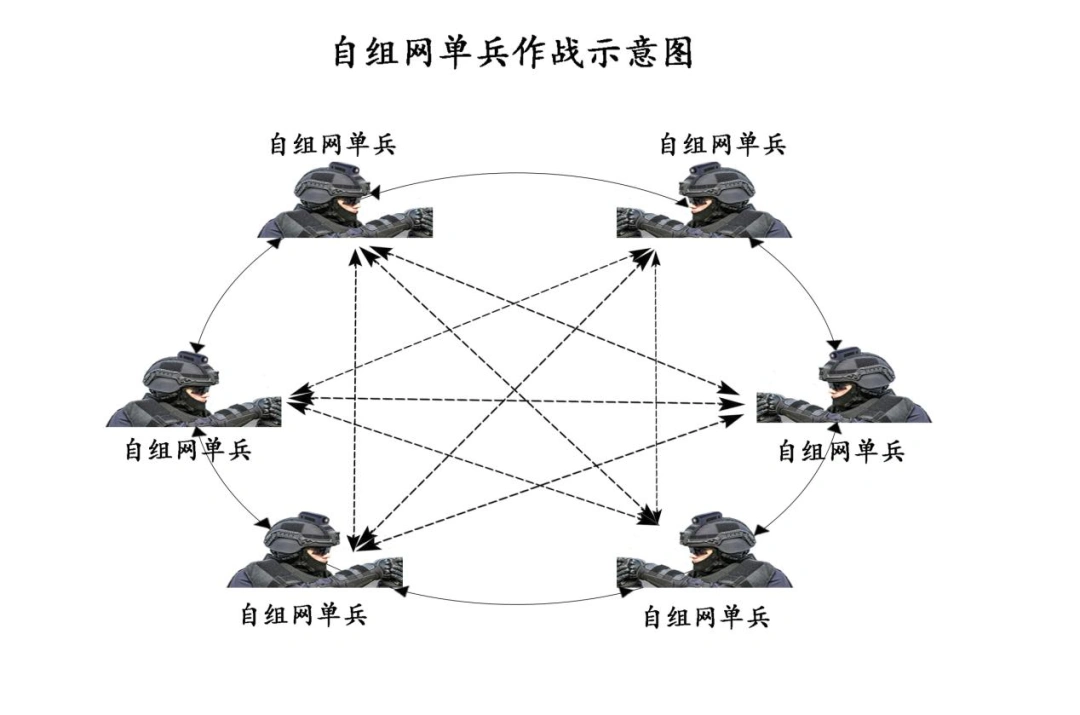新品丨作战现场实时掌握天眼单兵通信系统保证完成任务组图