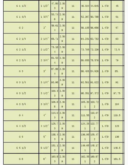 55度管螺纹标准尺寸对照表