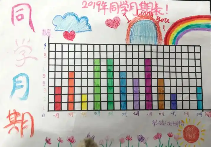 科大附小第六届数学节四年级"条形统计图"优秀作品