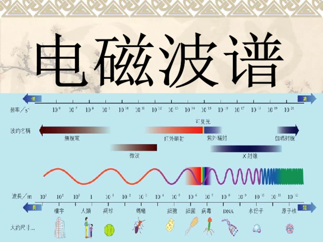 电磁波谱下载-物理-21世纪教育网