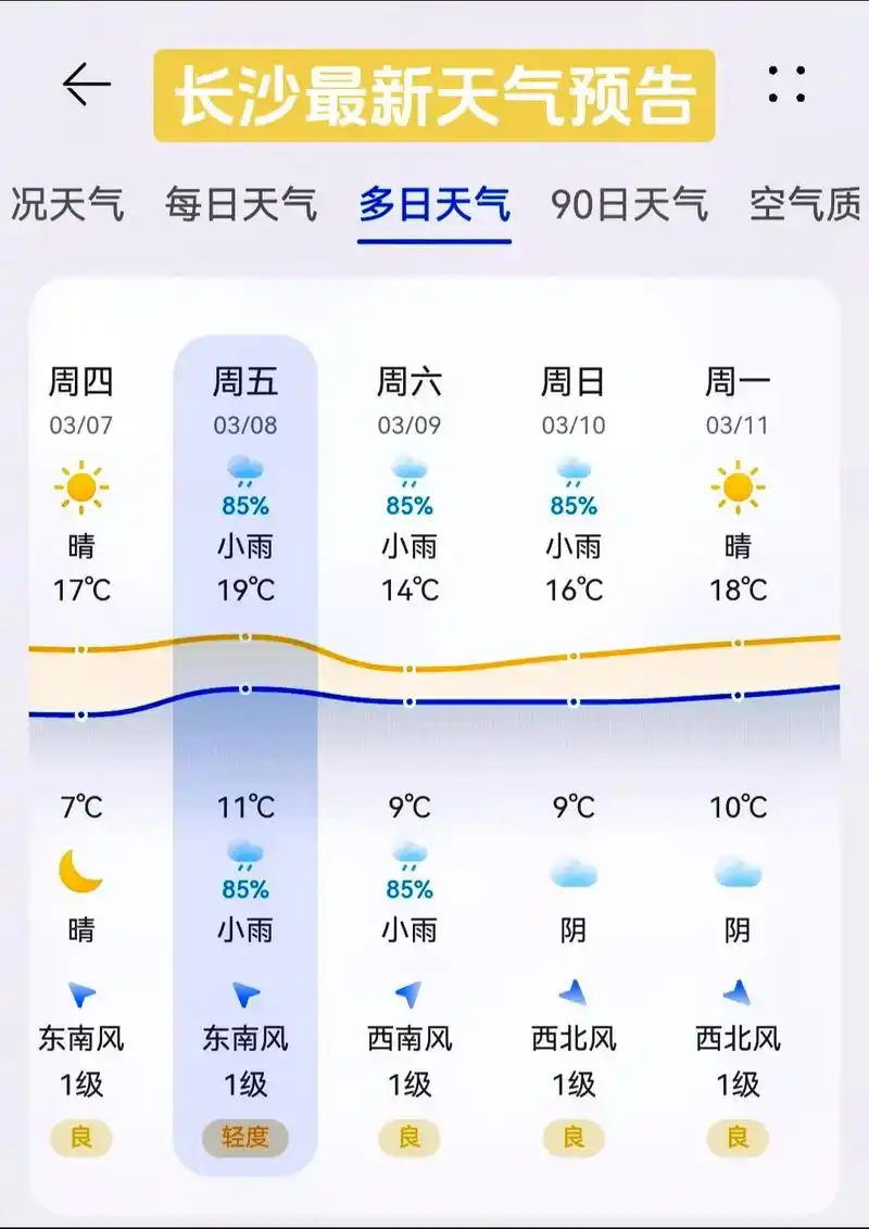 长沙天气预报一周天气2345