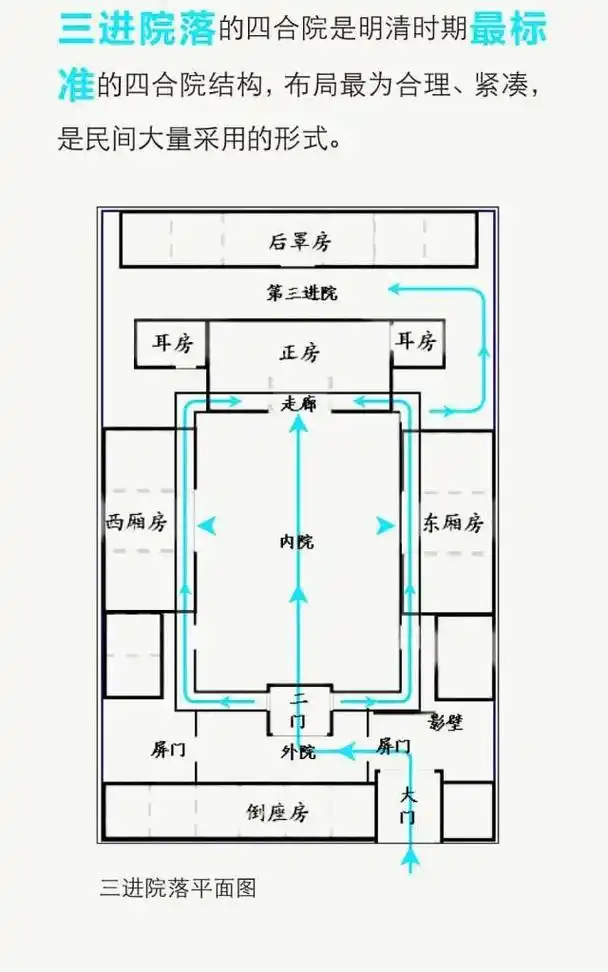 手工diy #自己动手diy #四合院 好久之前做的三进户 - 抖音