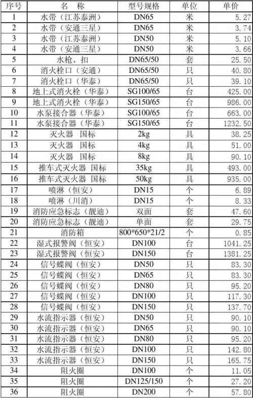 消防器材价格表