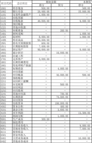 (答案)嘉佑公司-总账科目余额表_文档下载