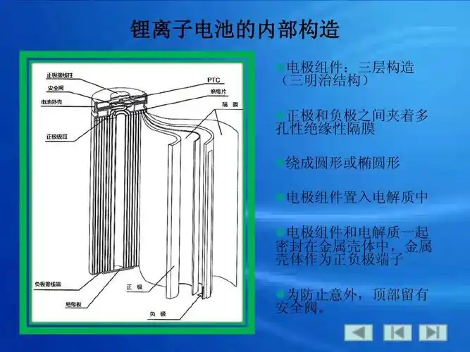 锂离子电池的内部构造  电极组件:三层构造 (三明治结构)  正极和负极