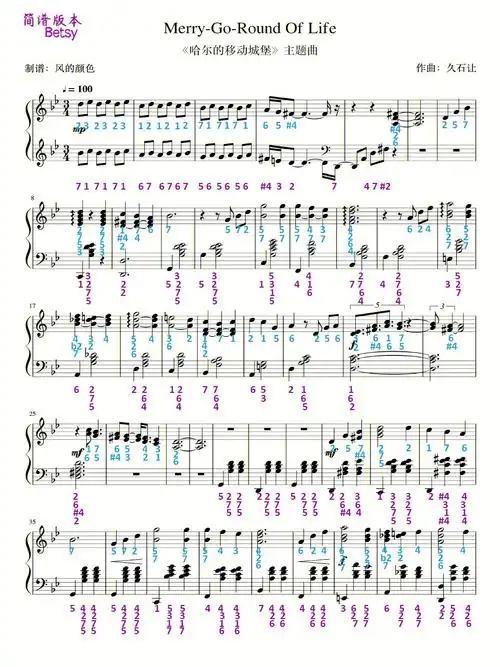 merrygoroundoflife哈尔的移动城堡