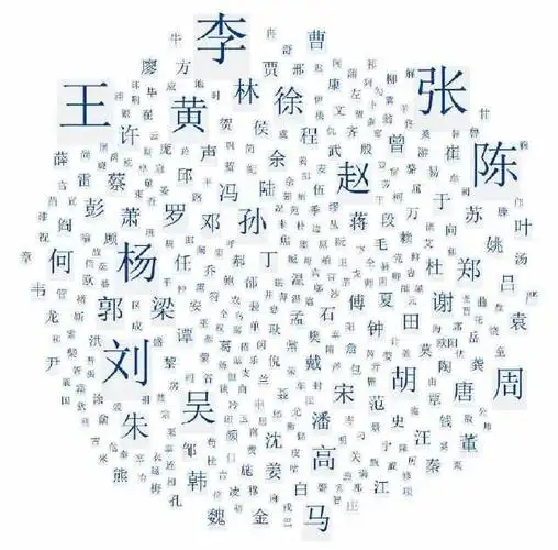 看看中华姓氏分支表,看你是炎黄子孙还是蚩尤后代?快来寻根问祖