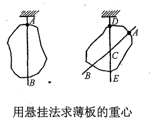 薄板的重心位置可以用悬挂法求出.