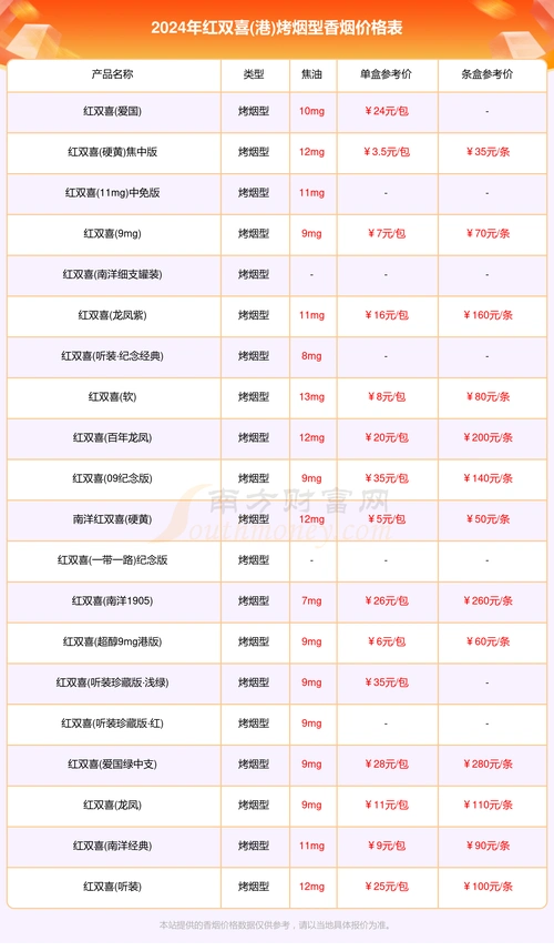 2024红双喜港香烟价格多少钱一包红双喜港全部烤烟型香烟价格一览表