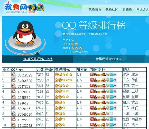 史上最高qq等级是多少?