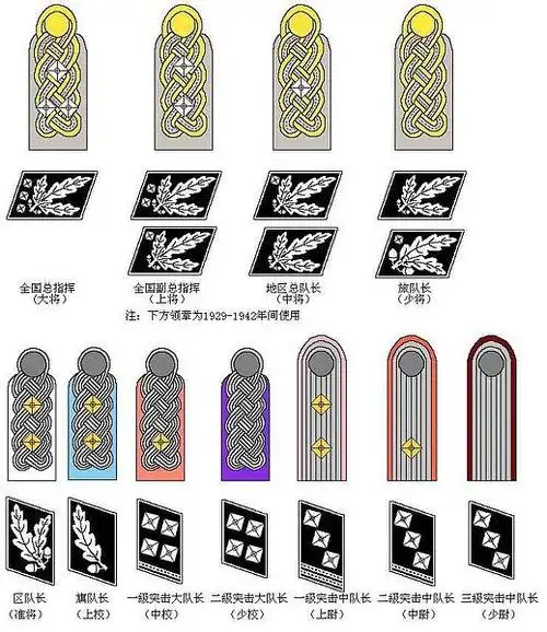 廿九的相册-二战德军各部队识别标志,军旗与军衔