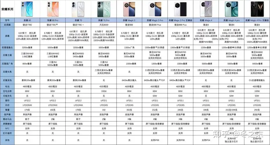 2022年618华为荣耀最值得购买的手机有哪些