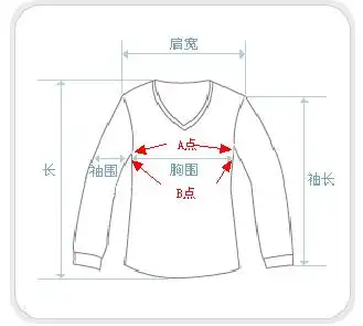 测量衣服胸围的时候, 如图是从a点开始测量还是b点开始测量?