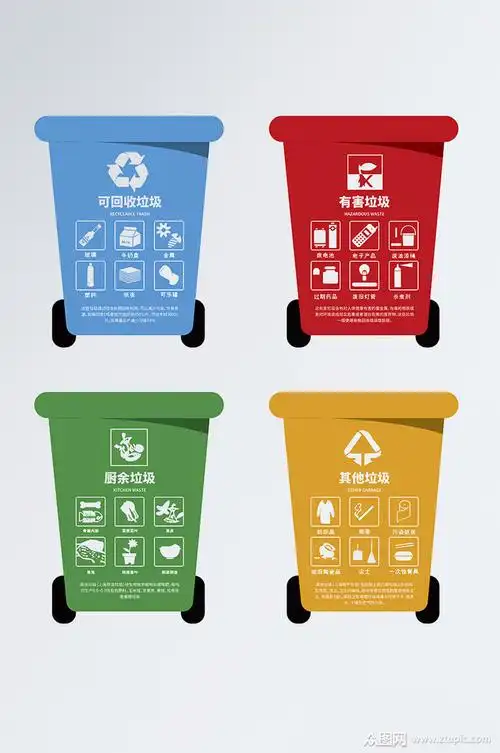四分类卡通分类垃圾桶设计图
