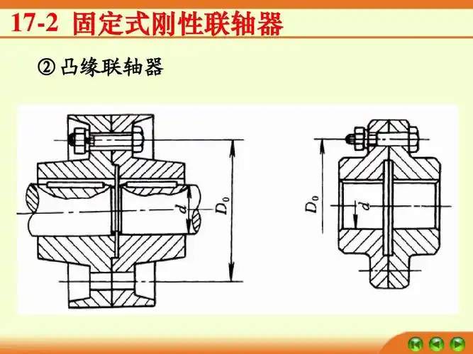 17-2 固定式刚性联轴器 ②凸缘联轴器