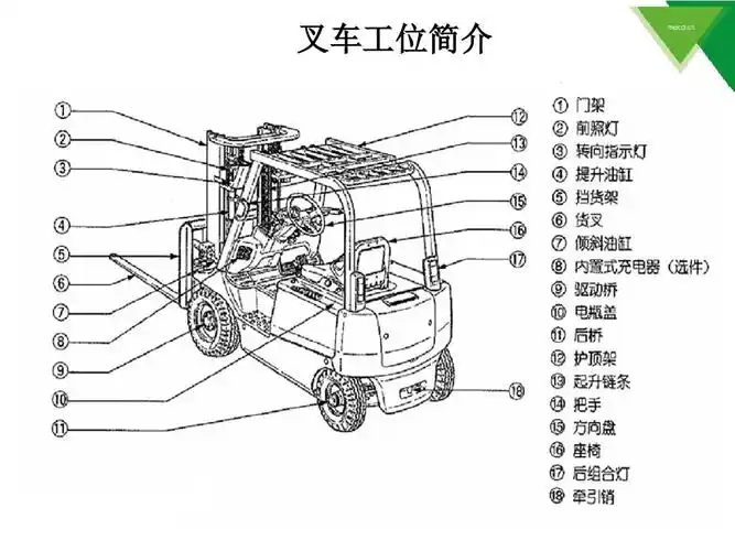仓储作业安全之叉车篇_word文档在线阅读与下载_免费文档