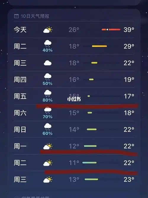 杭州  #杭州天气  #离谱  #过分  #这河里吗