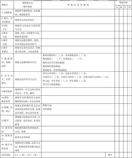 教学观察记录表 课堂教学观察记录表 学校                  上课教师