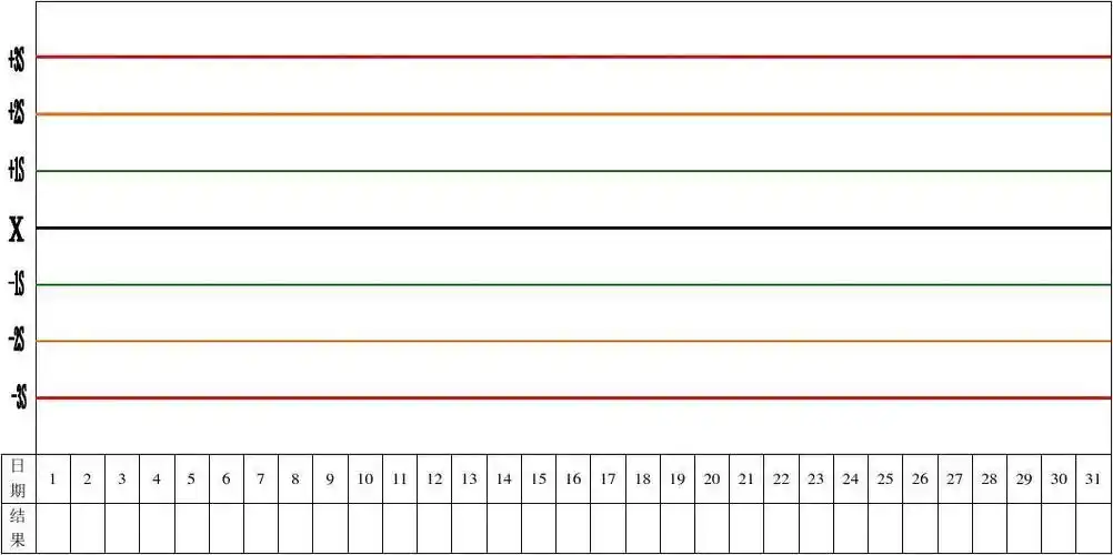 医学检验室内质控图模板