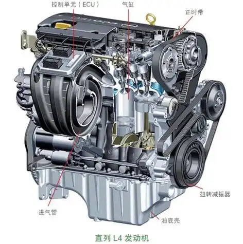 汽车发动机构造图解,汽车发动机构造图解及名称(汽车发动机构造图解及