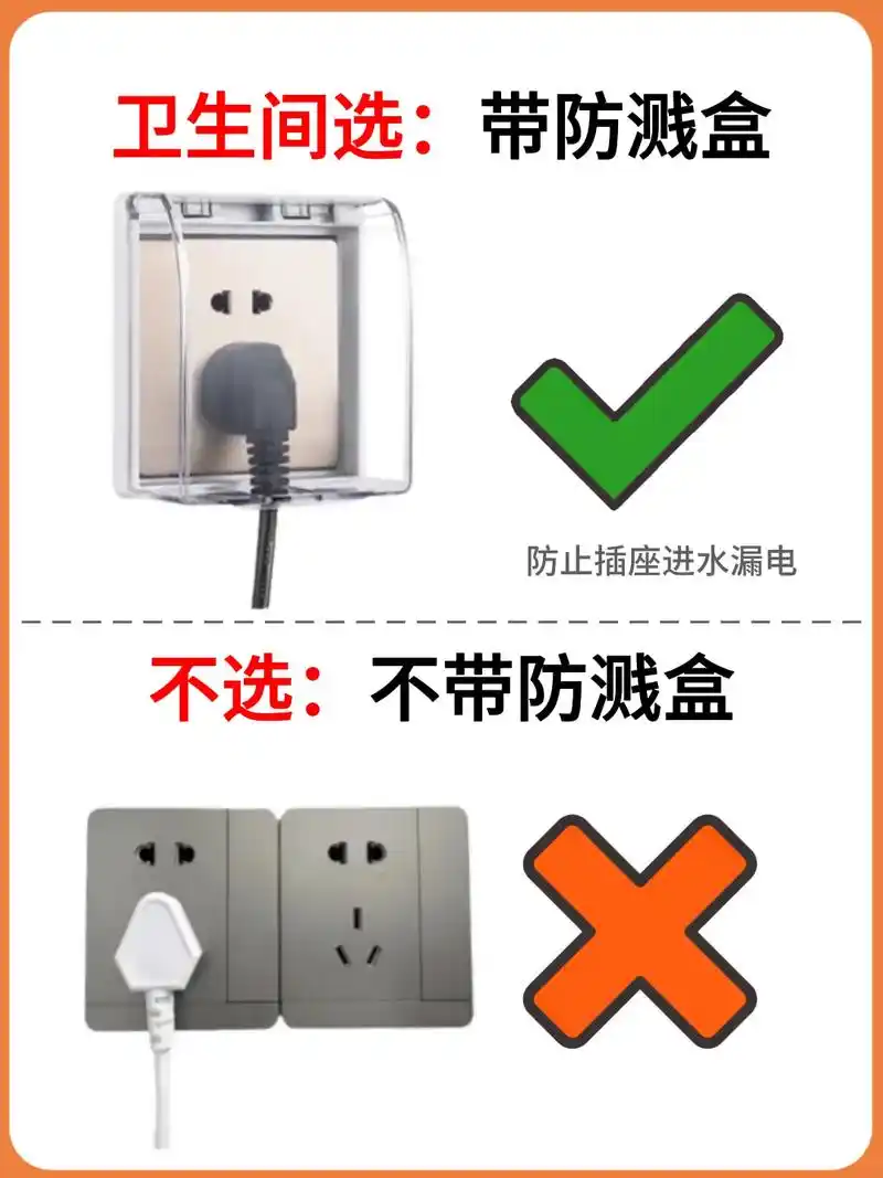 开关插座怎么选?1,卫生间用水区域插座要装防溅盒,防溅水漏 - 抖音