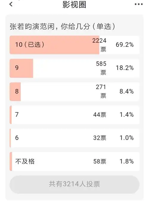 存档庆余年范闲张若昀投票相关数据汇总