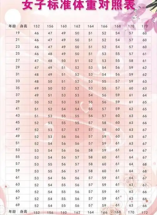 亲爱的小姐姐们,小编给大家举一个例子说明一下:如果你是身高在160cm