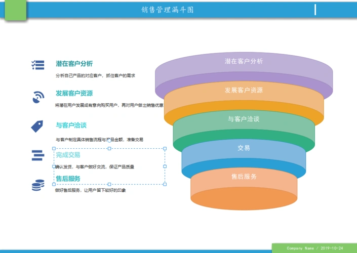 销售管理漏斗图怎么画五步绘制好看图表