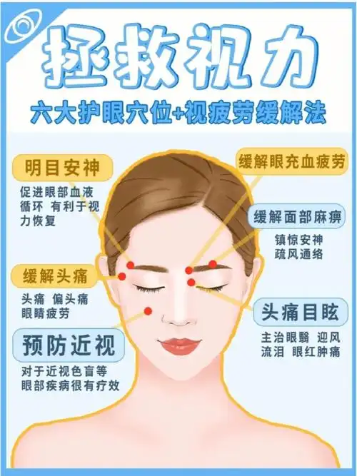 眼睛超爱的6个穴位