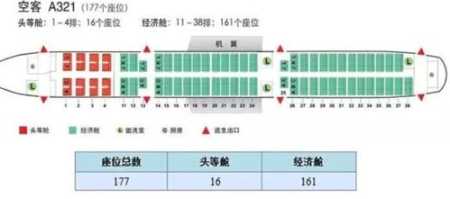 国航机型332飞机座位分布图