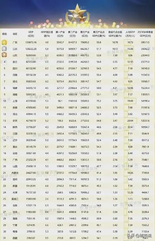 9亿美元gdp,相当于国内五省总和|东南亚|人均gdp|经济增长目标_网易