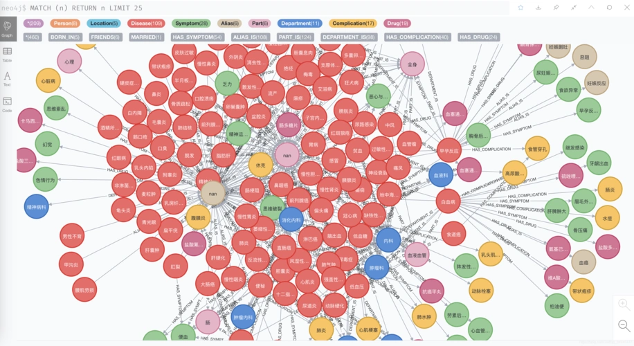 知识图谱运行neo4j并导入知识图谱