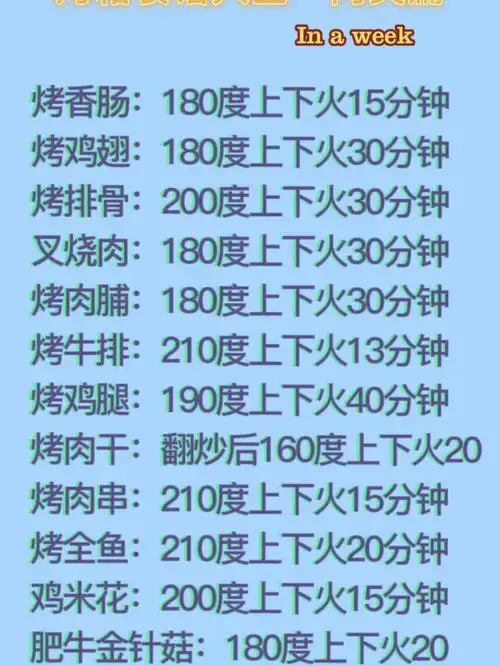 烤箱食谱时间表